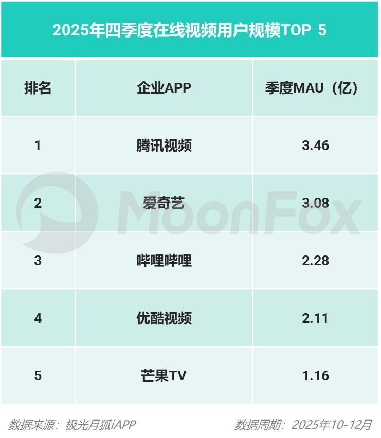 2025年Q4移动互联网行业数据研究报告(图14)