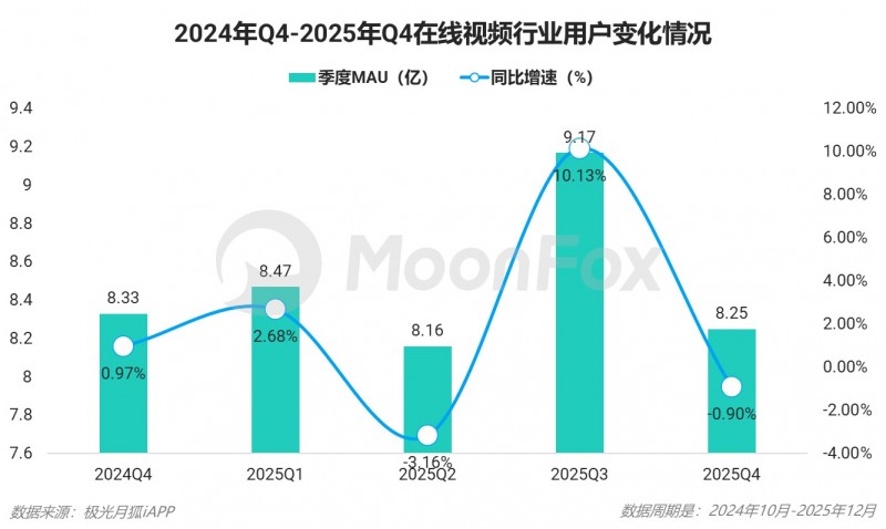 2025年Q4移动互联网行业数据研究报告(图10)