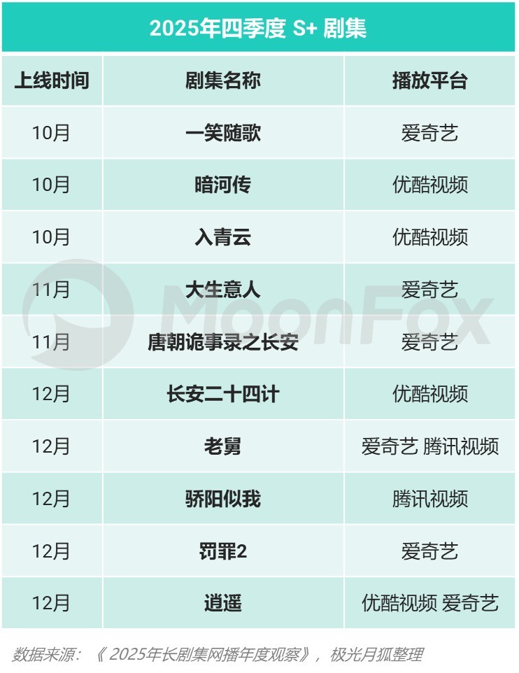2025年Q4移动互联网行业数据研究报告(图12)
