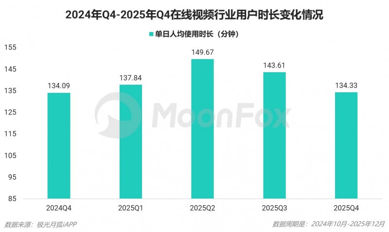 2025年Q4移动互联网行业数据研究报告(图11)