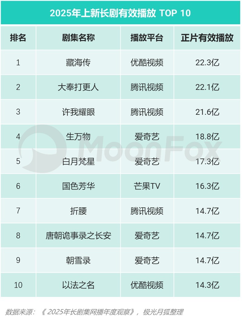 2025年Q4移动互联网行业数据研究报告(图13)