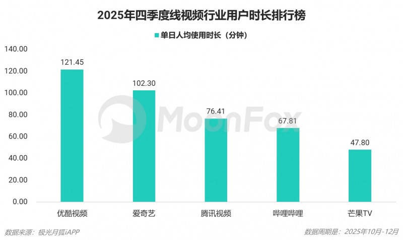 2025年Q4移动互联网行业数据研究报告(图15)