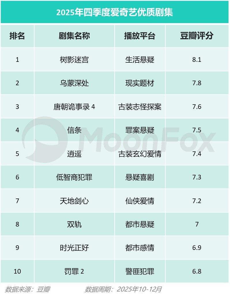2025年Q4移动互联网行业数据研究报告(图17)