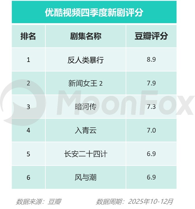 2025年Q4移动互联网行业数据研究报告(图18)