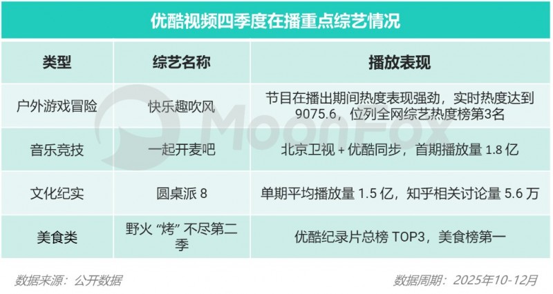 2025年Q4移动互联网行业数据研究报告(图19)
