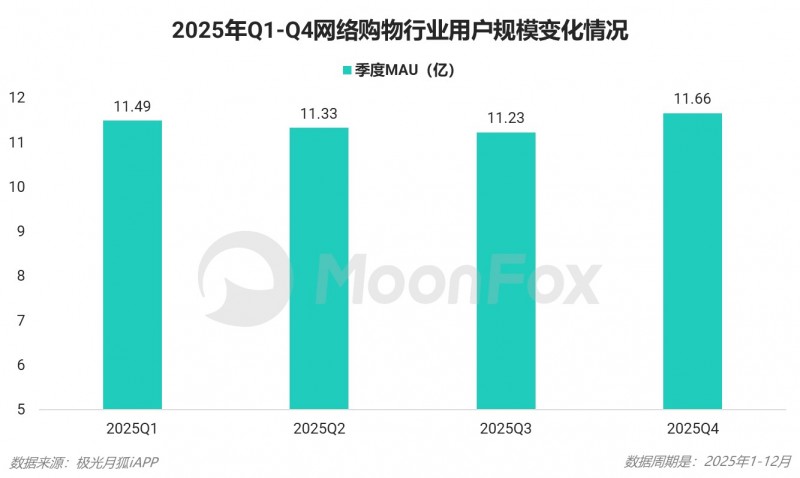 2025年Q4移动互联网行业数据研究报告(图21)