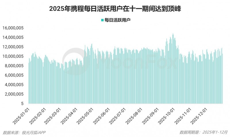 2025年Q4移动互联网行业数据研究报告(图22)