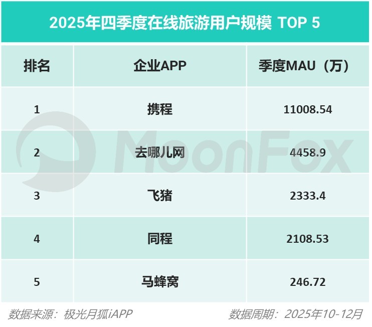 2025年Q4移动互联网行业数据研究报告(图23)