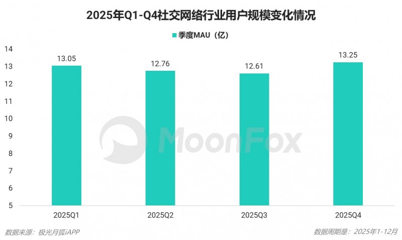 2025年Q4移动互联网行业数据研究报告(图25)