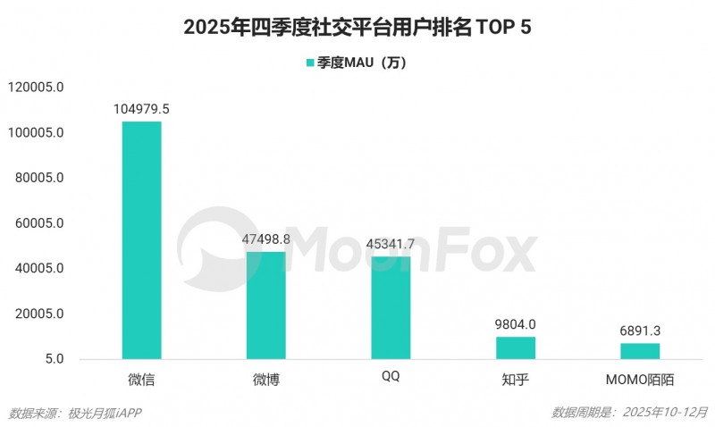 2025年Q4移动互联网行业数据研究报告(图26)