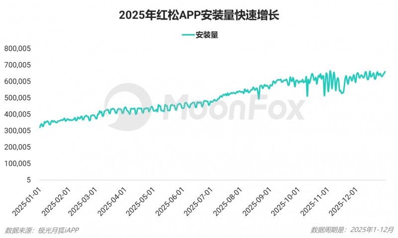 2025年Q4移动互联网行业数据研究报告(图27)
